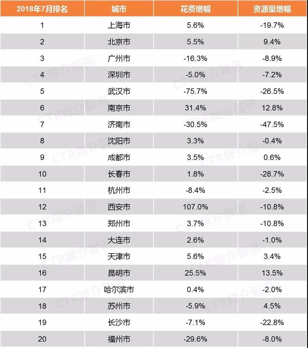 讲真 , 是时候到三四线城市做户外河南墙体广告了